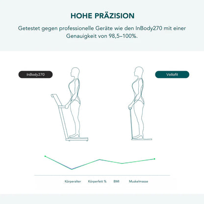 Vellafit Körperscanner